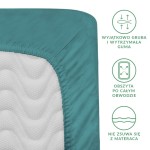 Prześcieradło satynowe z gumką 90x200 w kolorze ciemnego turkusu, rozłożone na materacu. Widoczna gruba, elastyczna guma wokół obwodu, wykończenie z teksturą. Elementy opisowe po prawej stronie, czytelne ikony dotyczące funkcji produktu.