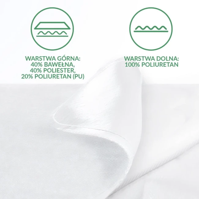 Ochraniacz na materac 90x200 w kolorze białym, z widoczną warstwą górną o składzie 40% bawełna, 40% poliester i 20% poliuretan, oraz warstwą dolną wykonaną w 100% z poliuretanu. Produkt złożony, zbliżenie na teksturę i szczegóły materiału.